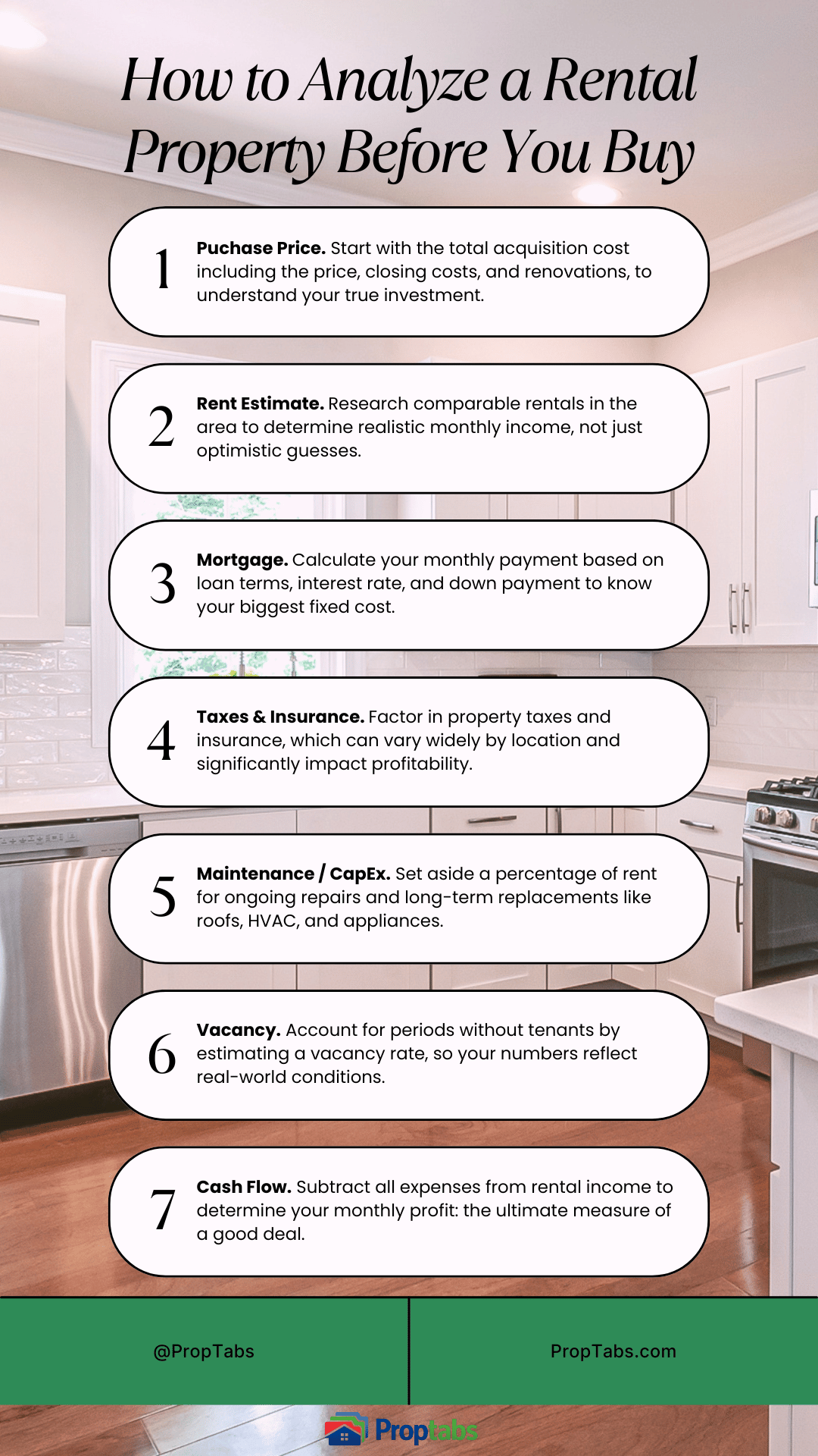 Infographic showing 7 steps to analyze a rental property before buying, covering purchase price, rent estimate, monthly costs, cash flow, ROI, stress testing, and buy box criteria