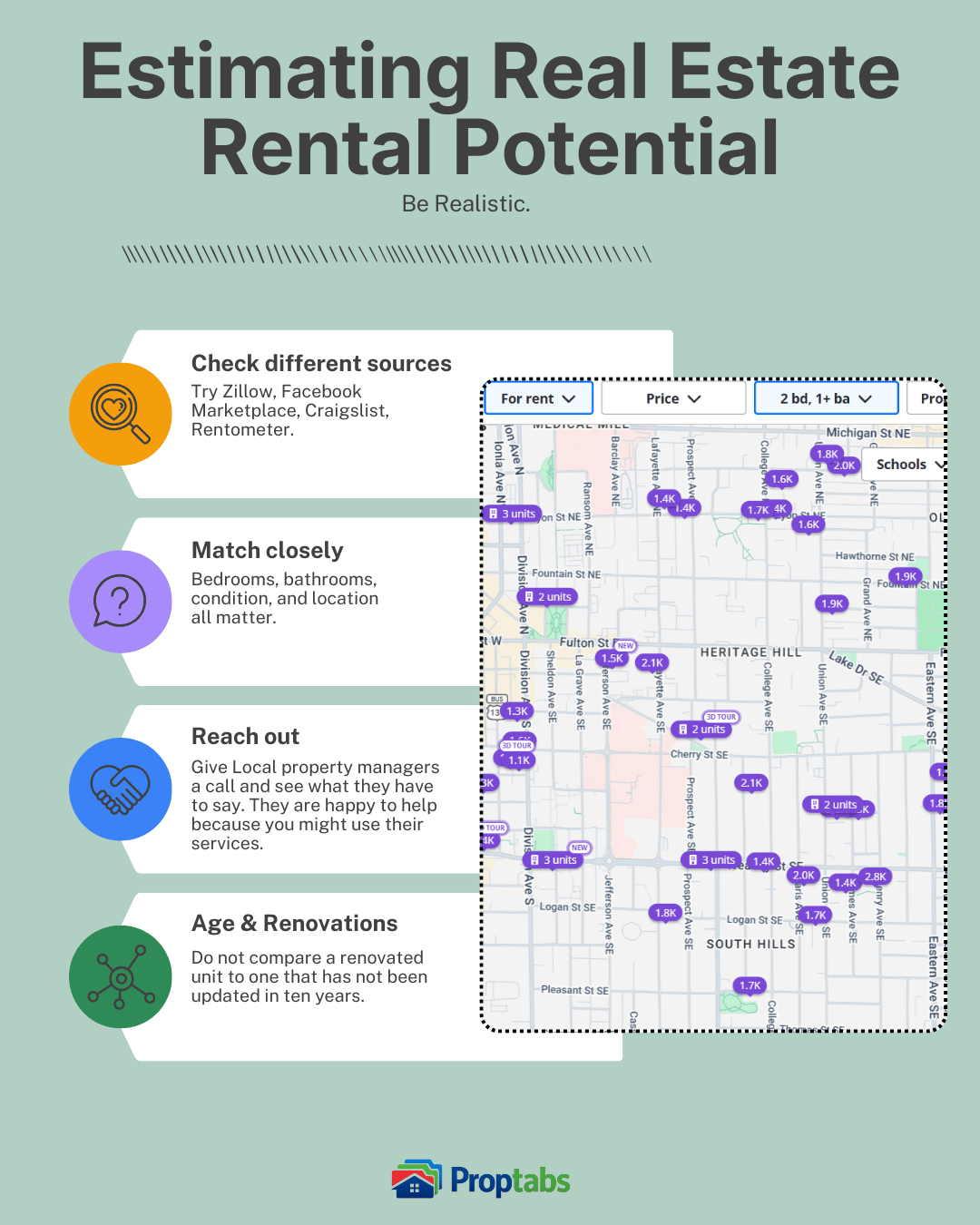 PropTabs infographic titled 'Estimating Real Estate Rental Potential' showing four tips: check multiple sources like Zillow and Rentometer, match closely on bedrooms and condition, reach out to local property managers, and account for age and renovations when comparing units