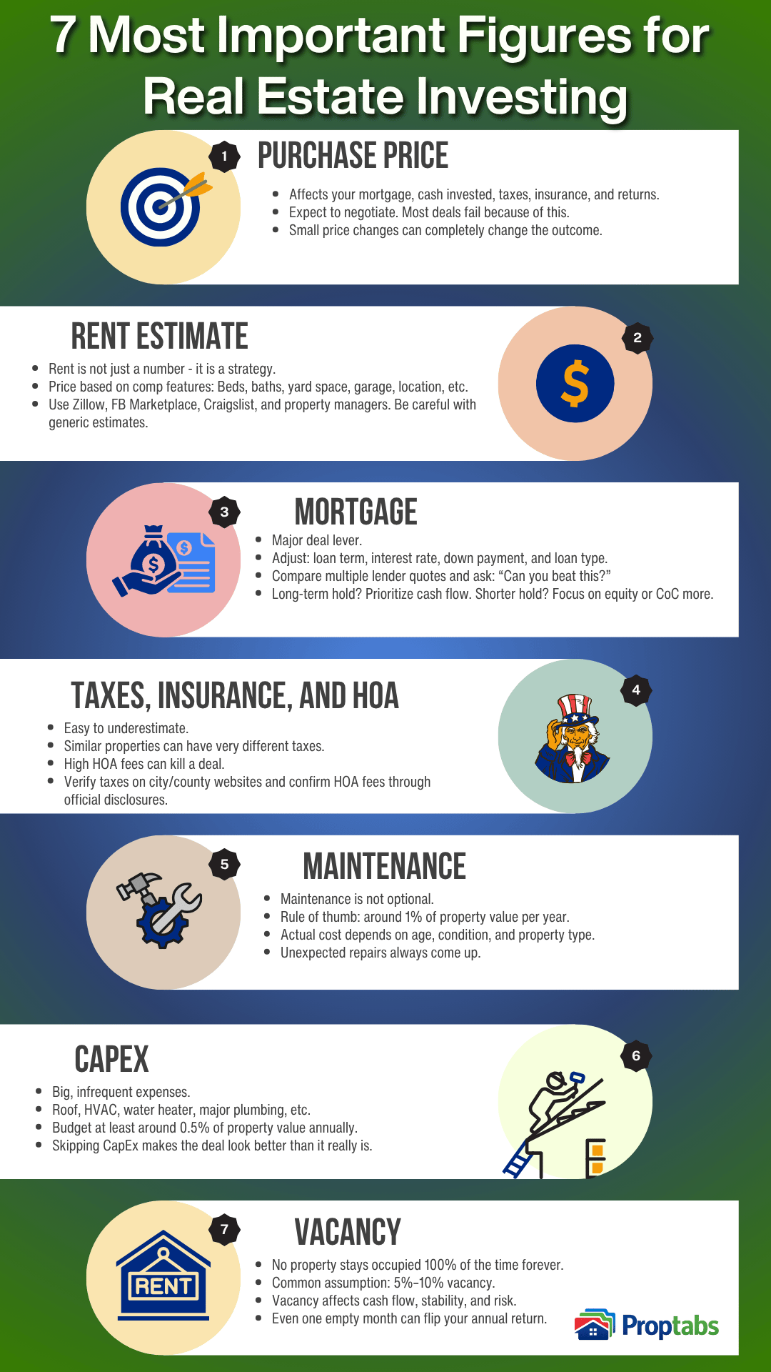 Infographic showing the 7 most important real estate investing figures every investor should track before buying a property